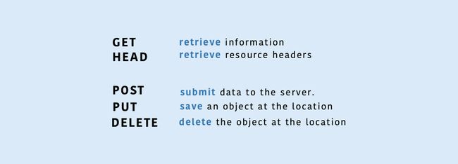 Explicación de arriba de los métodos HTTP
